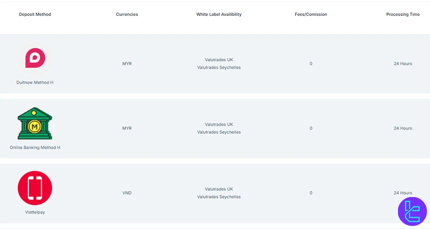 Valutrades funding methods