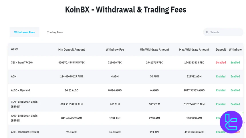 KoinBX Fees