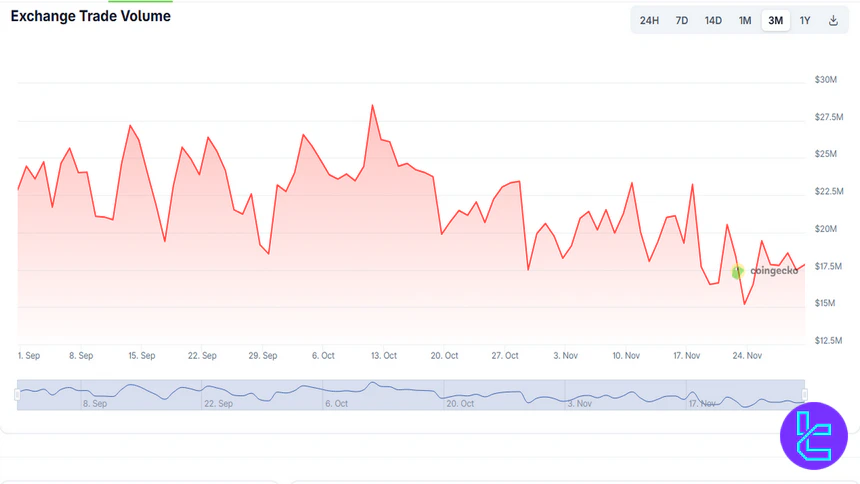 KoinBX Trading Volume