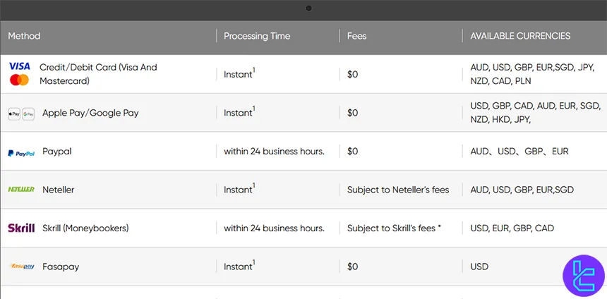 Vantage Markets deposit methods