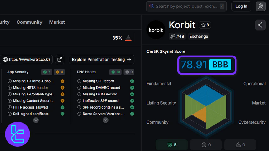 Korbit CertiK Skynet review