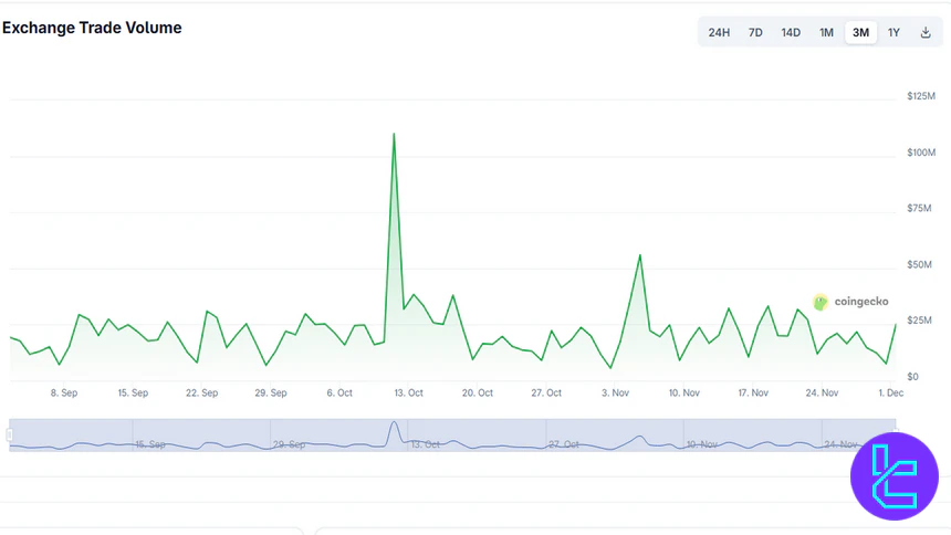 Korbit trading volume