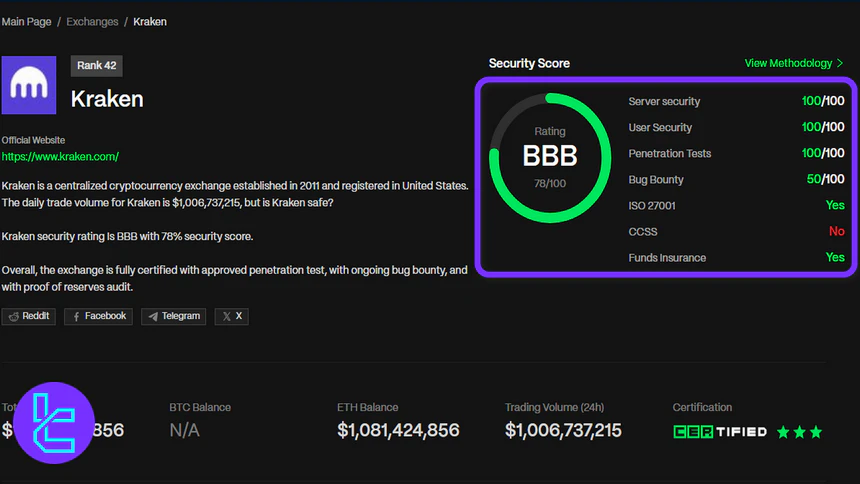 Kraken CER.live review