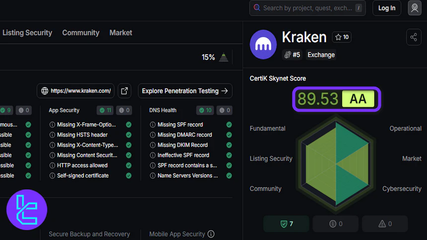 Kraken CertiK Skynet review