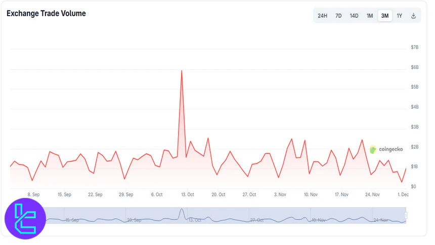 Kraken Trading Volume