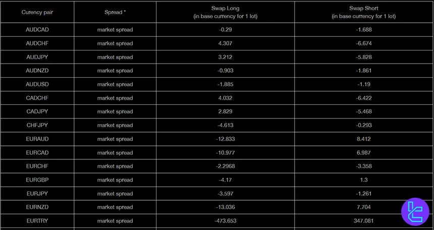 Varchev swap charges