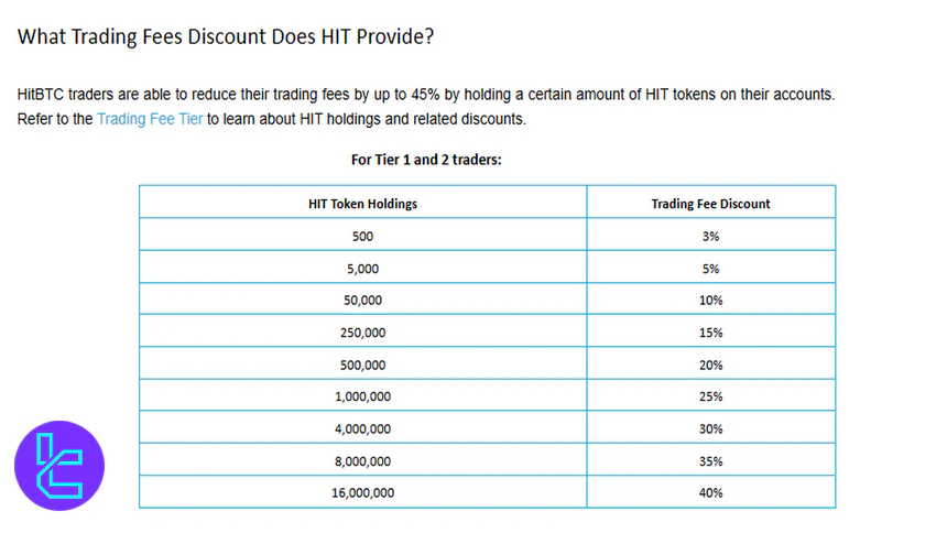 HitBTC HIT Token Discount