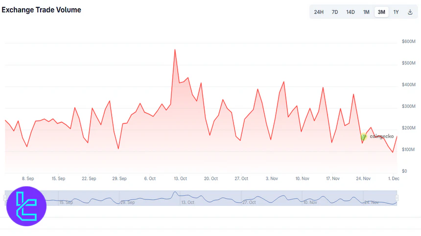HitBTC Trading Volume