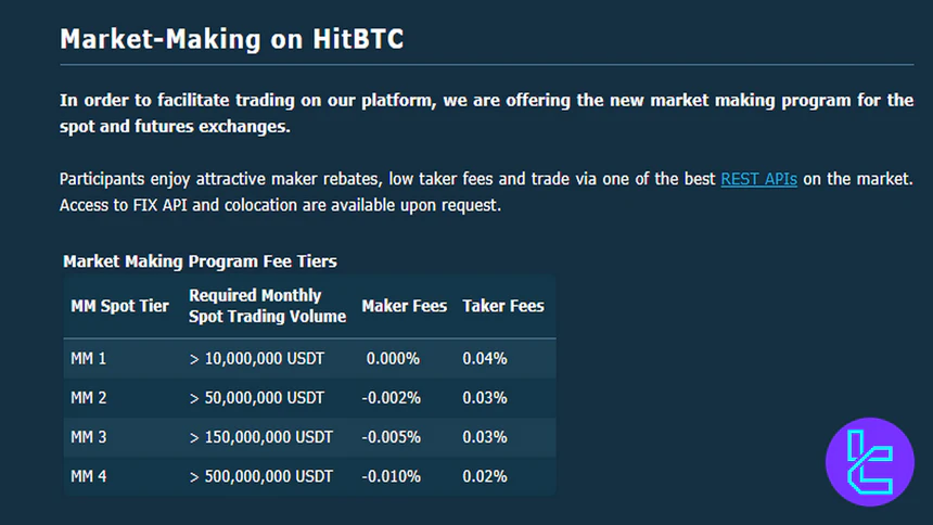 HitBTC Market-Making Program