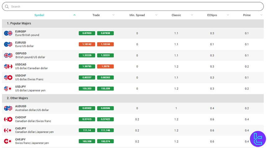 VARIANSE trading instruments