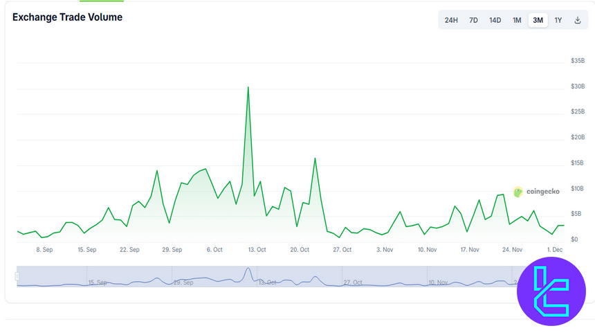 Hotcoin Trading Volume