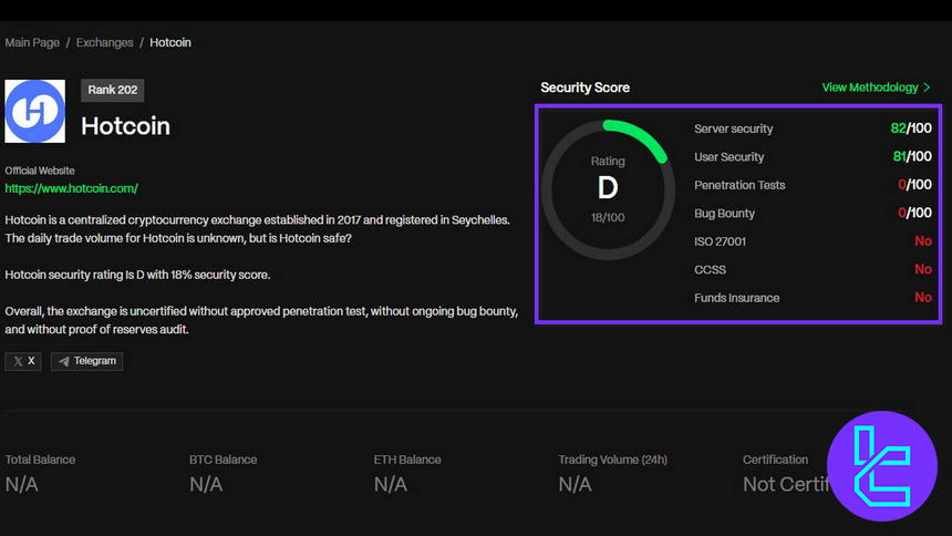 Hotcoin CER.live review