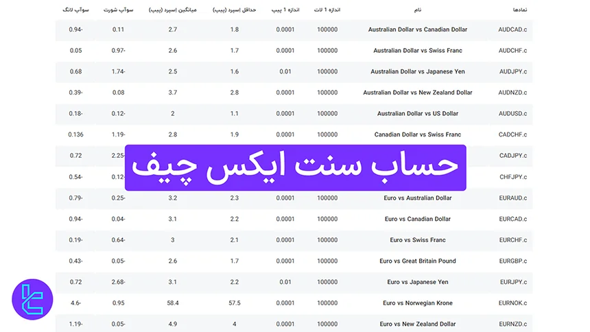 حساب سنت ایکس چیف