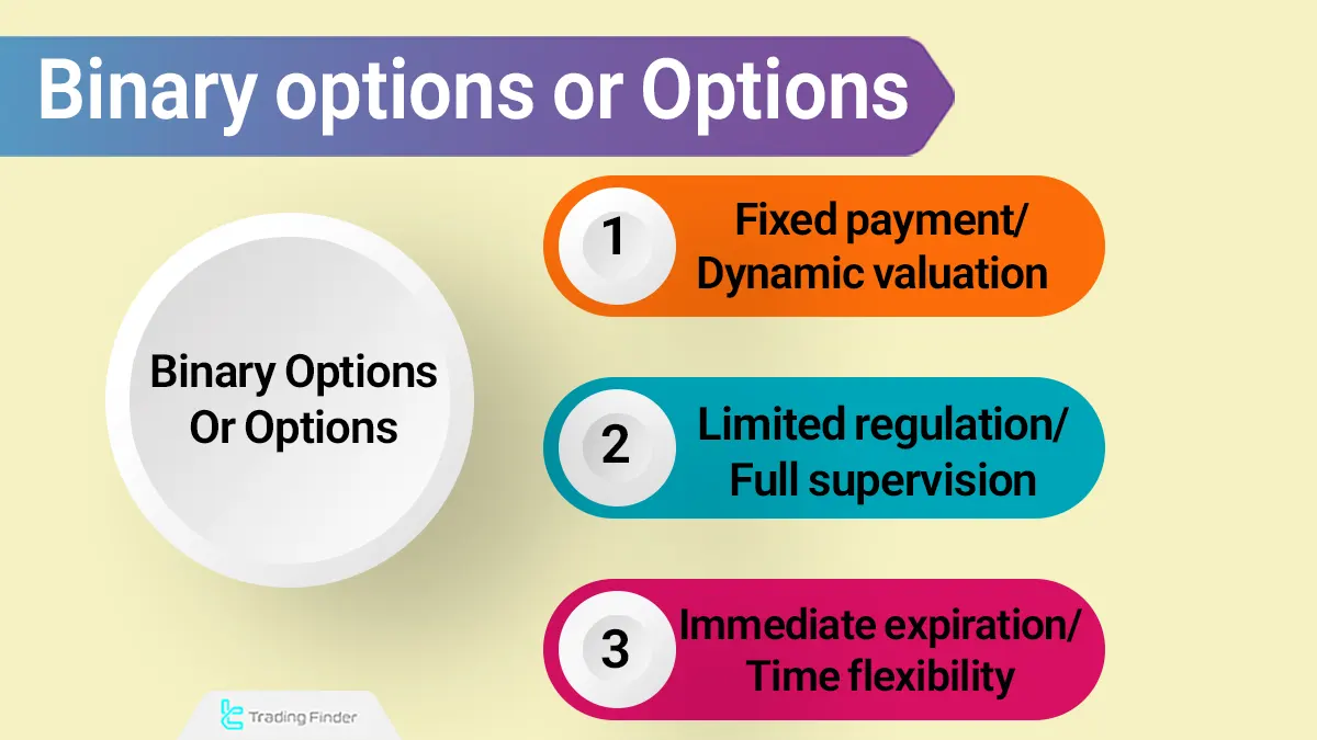 Binary Options vs Options - Which Market is Better?
