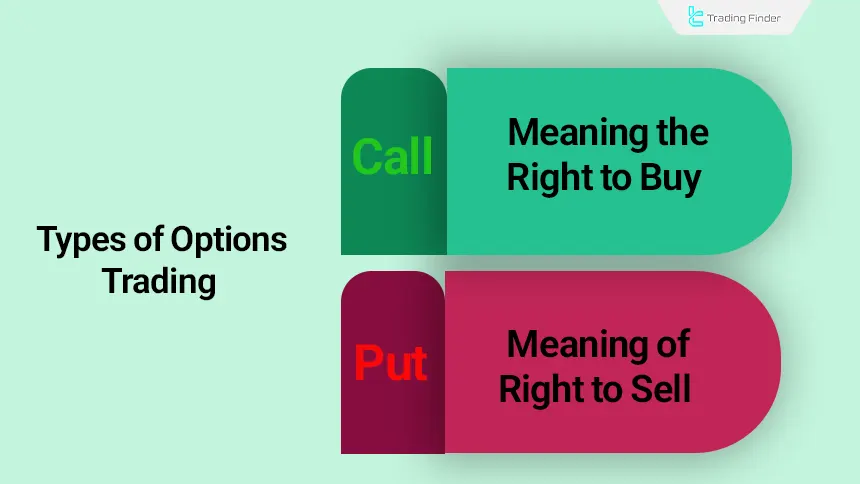 Examining the types of options trades