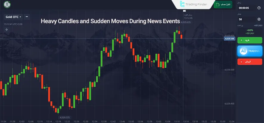 How binary options react to news in binary options vs options trading|