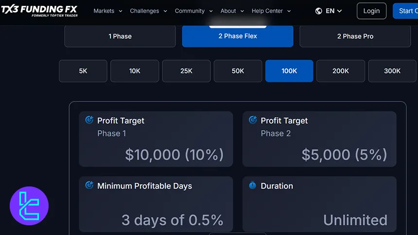 TX3 Funding İki Aşamalı Flex challenge yapısı