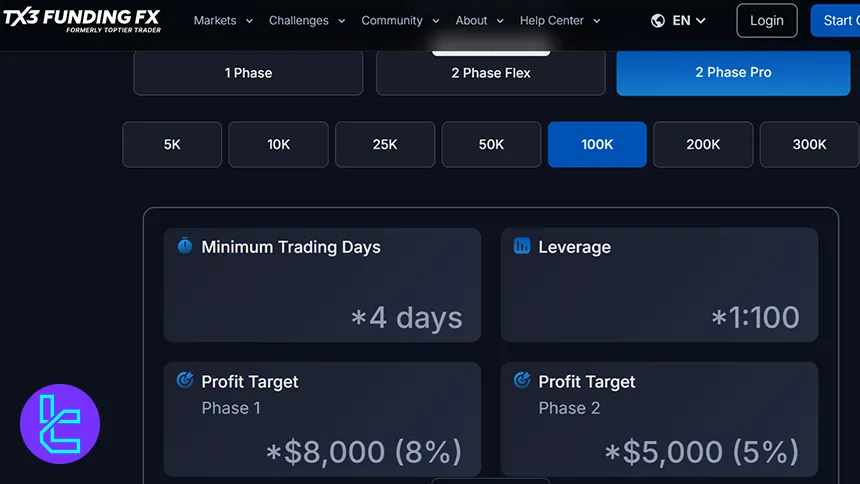 TX3 Funding Two Phase Pro challenge rules