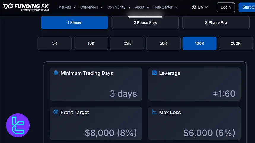 TX3 Funding One Phase Challenge conditions overview