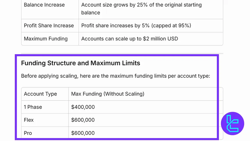 TX3 Funding FX Scaling Program