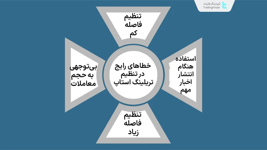 خطاهای رایج در استفاده از تریلینگ استاپ