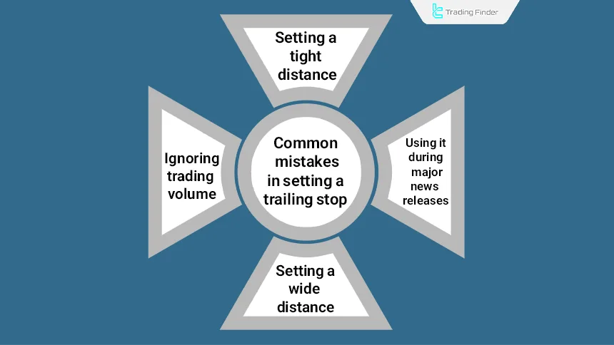 Common trailing stop mistakes