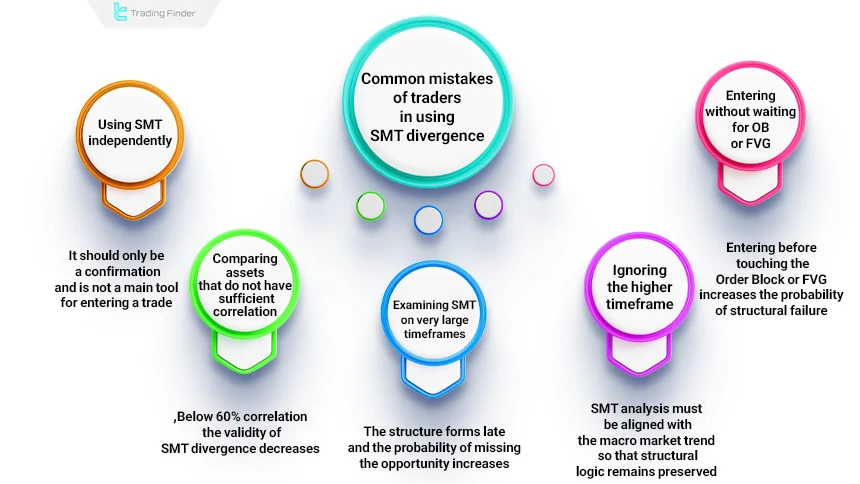 Common mistakes in using SMT