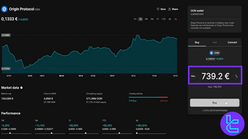 Finst trading amount