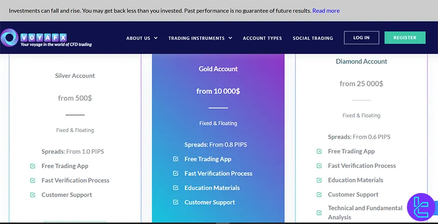 VOYAFX accounts overview