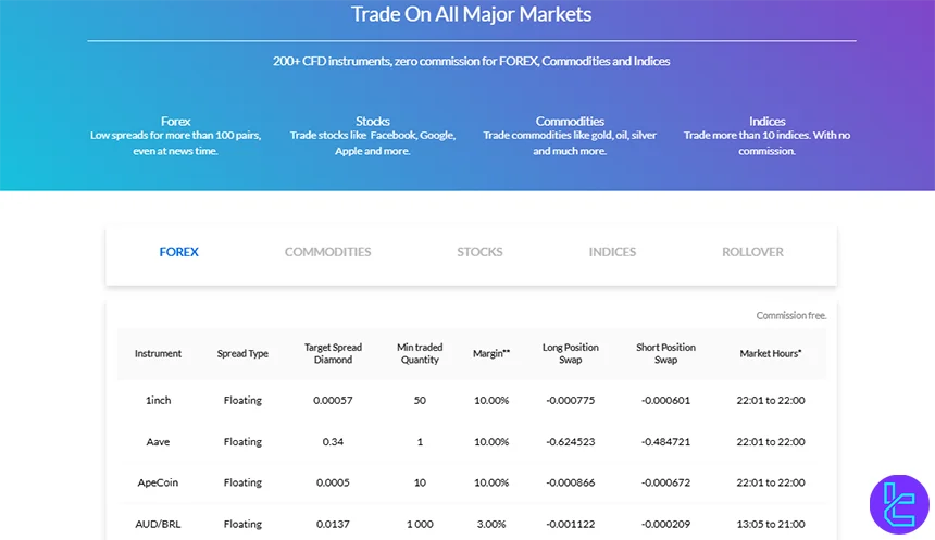 VOYAFX trading markets and instruments