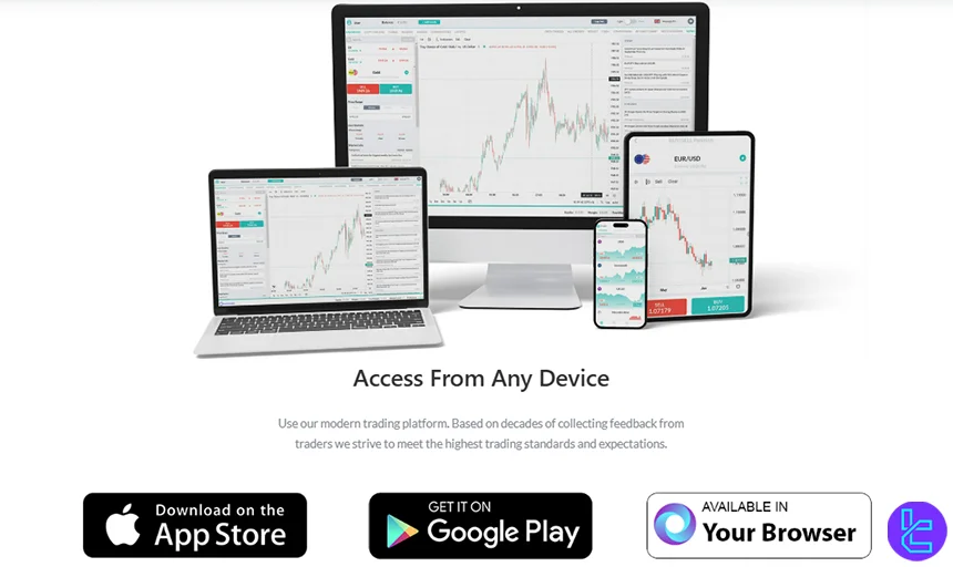 VOYAFX trading platform