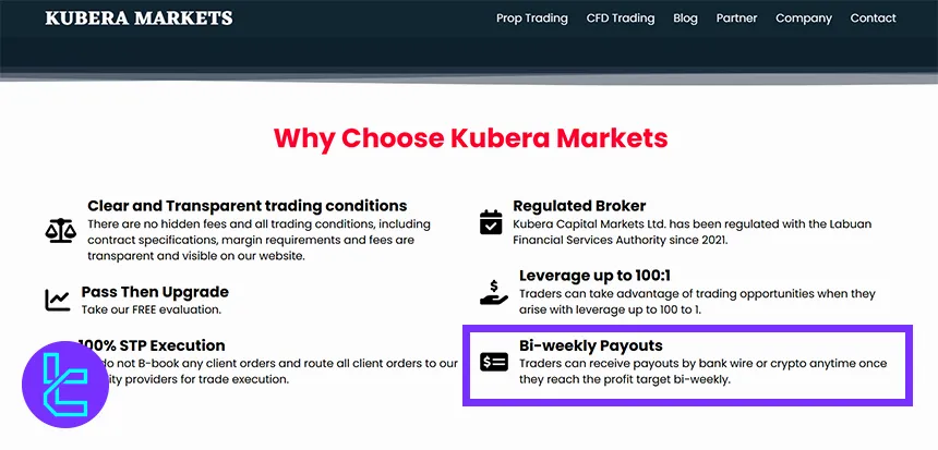 Kubera Markets payout policy overview highlighting profit split and withdrawal speed