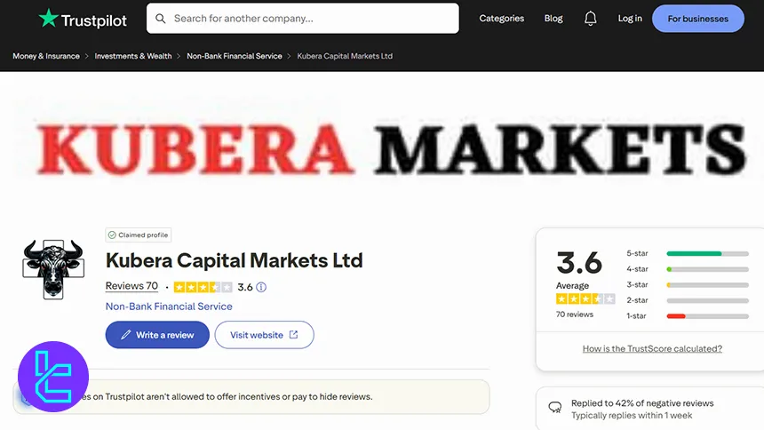 Kubera Markets Trustpilot