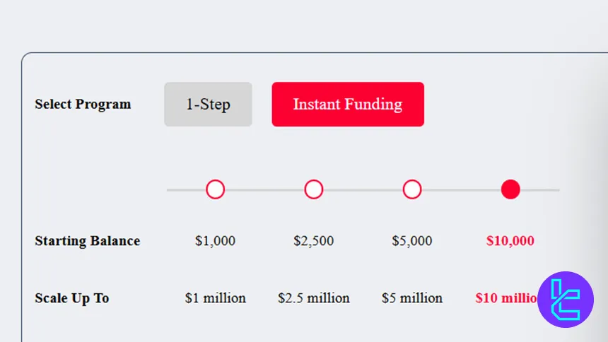 Kubera Markets scaling program showing starting balances and maximum capital growth