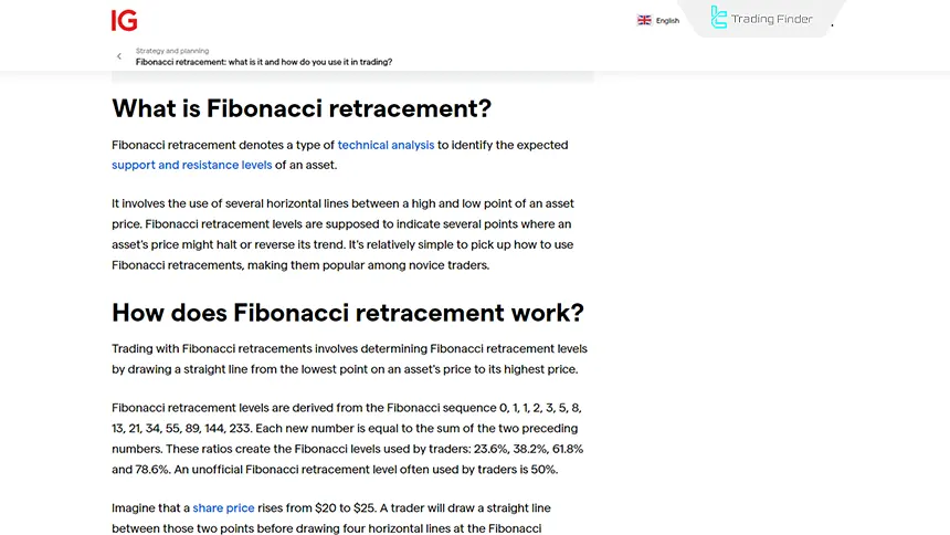Fibonacci Retracement
