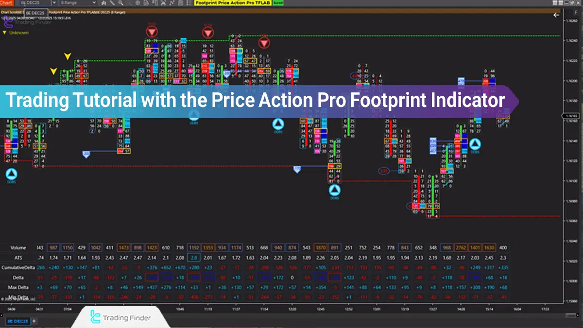 Trading with the Footprint Price Action Pro Indicator