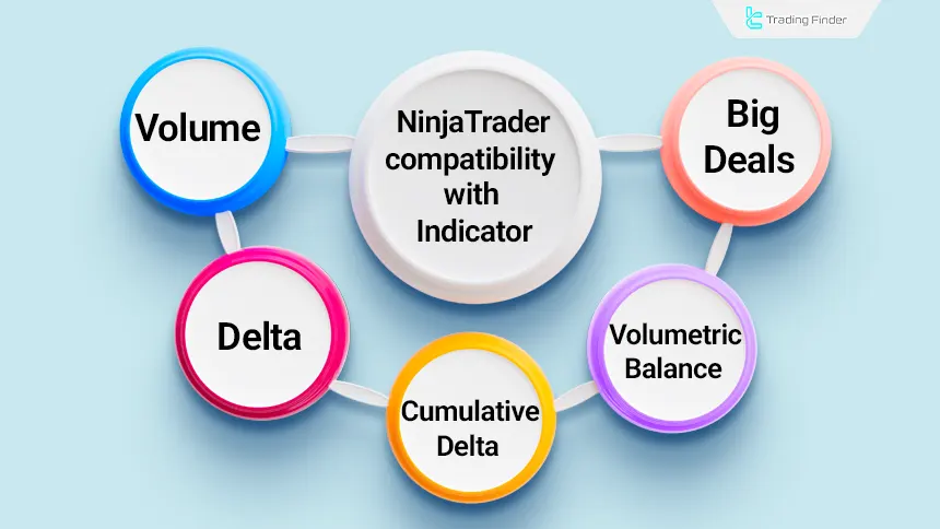 Indicator compatibility with the NinjaTrader platform