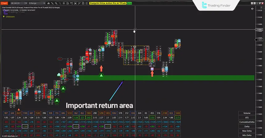 Review of key price reversal and breakout zones