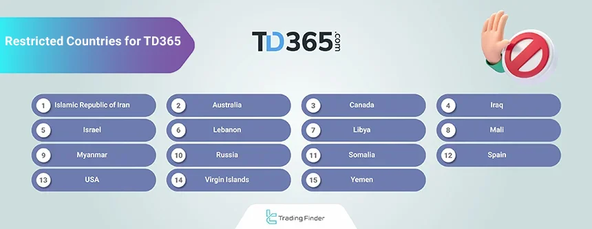 List of countries restricted from using TD365 services