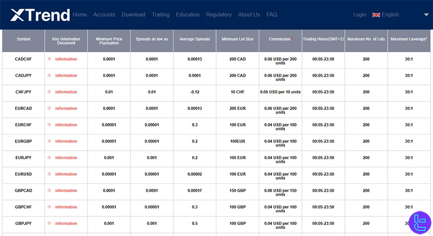 XTrend spread, commissions overview