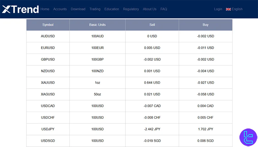 XTrend swap fee overview