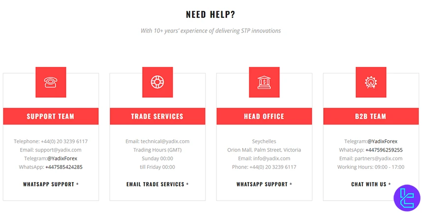 Yadix support channels