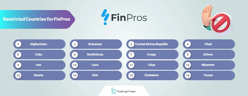 List of countries restricted from accessing FinPros trading services