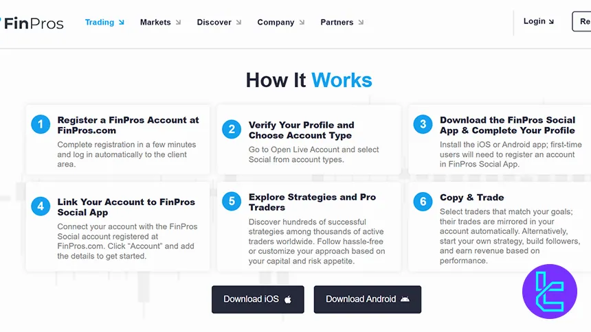 FinPros Social Trading step-by-step copy trading process