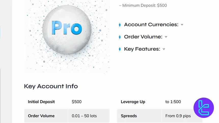 FinPros Pro trading account conditions