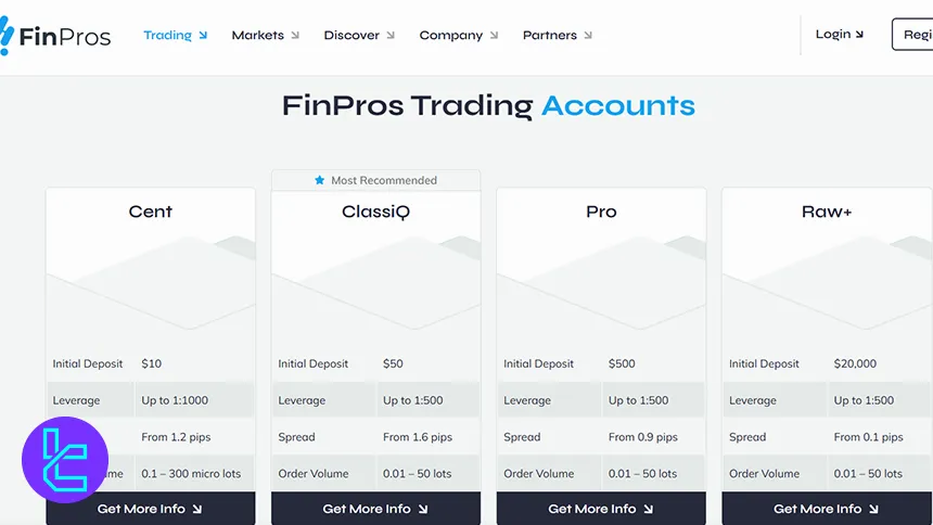 FinPros trading account types comparison overview