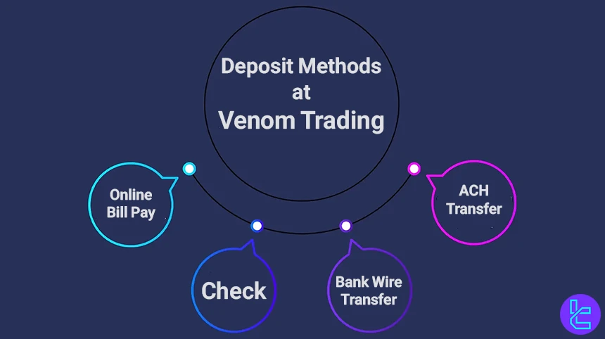 Venom Trading deposit methods