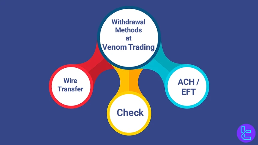 Venom Trading withdrawal methods