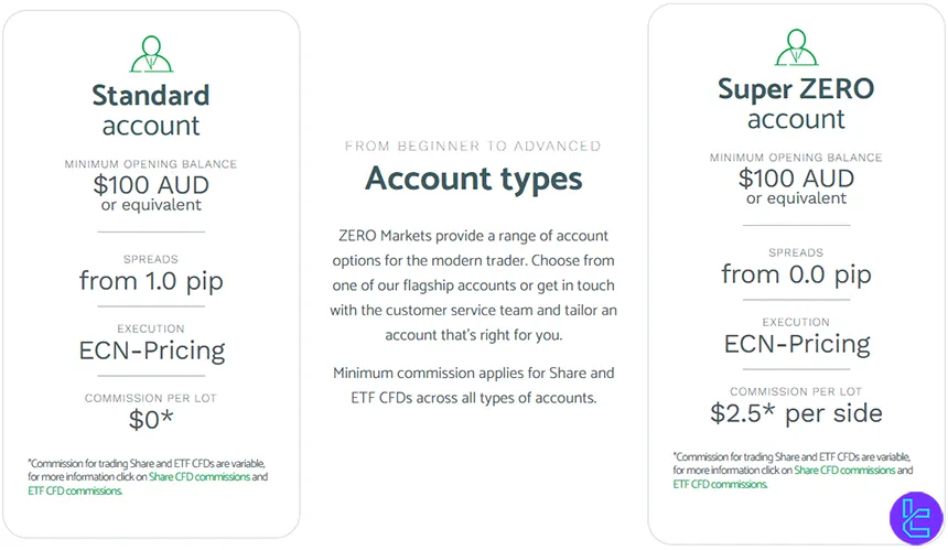 Zero Markets accounts overview