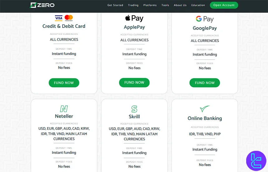 Zero Markets deposit methods
